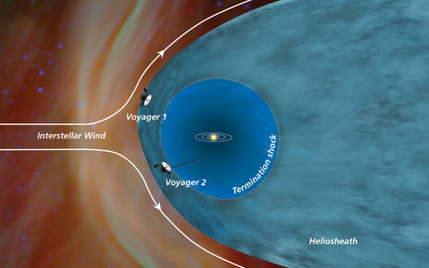 Voyager 2 Enters Interstellar Space